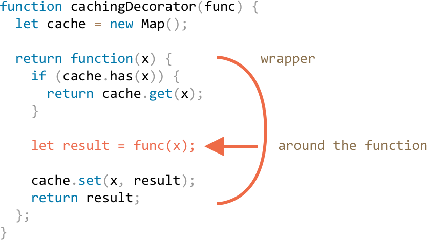 Js function get